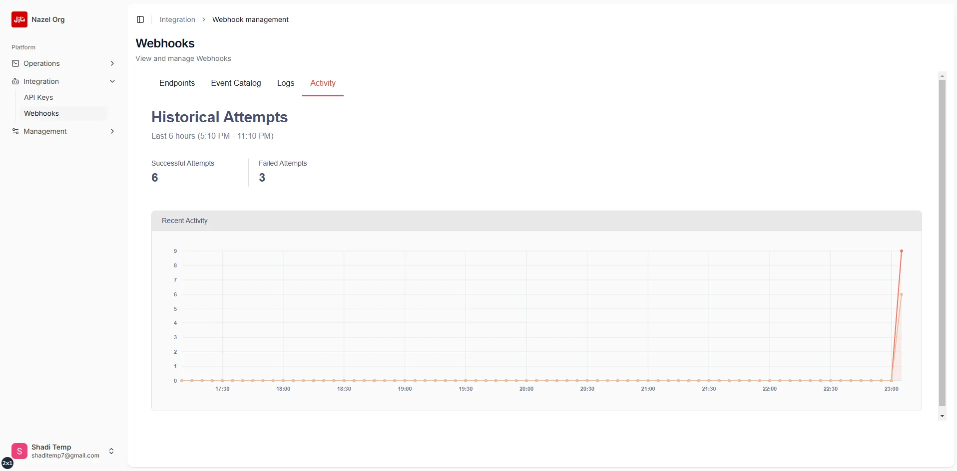 Event Activity Webhooks